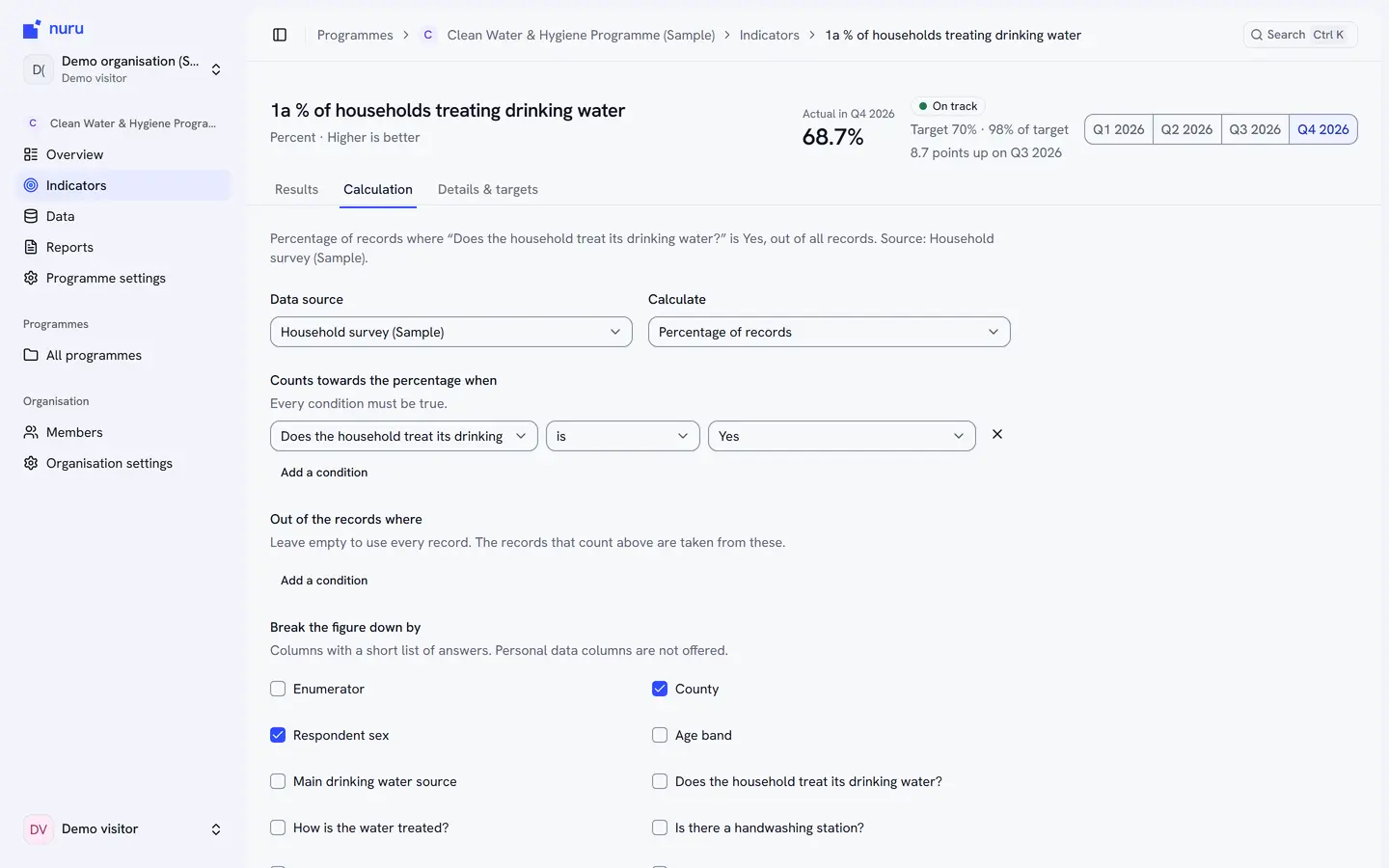The Nuru formula builder for '1a % of households treating drinking water': data source selector, Percentage of records calculation type, condition 'Does the household treat its drinking water? is Yes', breakdown by County and Respondent sex. Live preview shows 68.7%.